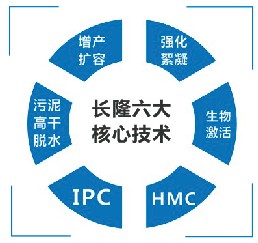 硫酸亞鐵、聚合硫酸鐵