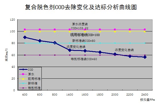 硫酸亞鐵，聚合硫酸鐵